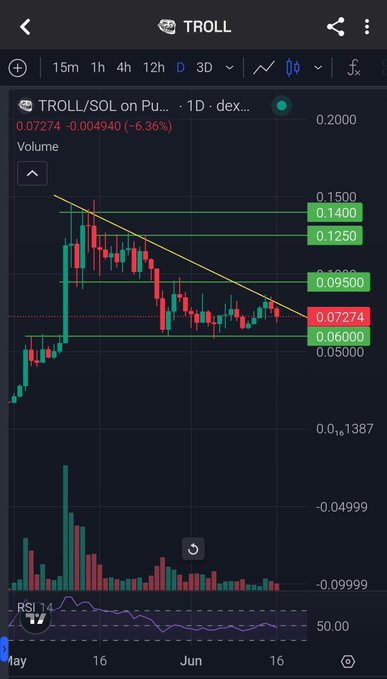 The image shows an upward sloping line with a large blue rectangle at the top of the frame, which appears to be an email notification that reads "You can wait for confirmation You can wait for $100M You can wait for the breakout Or you can recognize what's sitting right in front of you, $TROLL is still under a $75M market cap - Still holding key support -Still compressing inside a multi-week structure -Still being". The message seems to be directed at the person who owns or has invested in the stock. The scene takes place on a cell phone screen with an overlay of information about the stock.