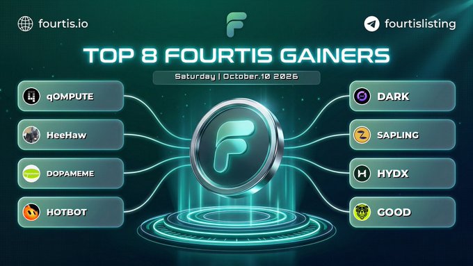 A futuristic teal-themed graphic titled "TOP 8 FOURTIS GAINERS" dated Saturday, October 10, 2026, displays the eight trending tokens—qOMPUTE, HeeHaw, DOPAMEME, HOTBOT, DARK, SAPLING, HYDX, and GOOD—arranged on either side of a central glowing Fourtis logo. The image visually highlights the top-performing tokens on fourtis.io for the day, matching the listed gainers in the accompanying post.