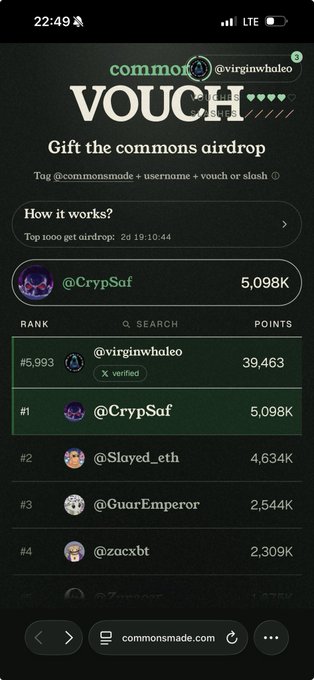 A mobile screenshot of the 'VOUCH' page on commonsmode, showing @virginwhaleo ranked #5,993 with 39,463 points, while @CrypSaf leads the rankings with 5,098K points.
