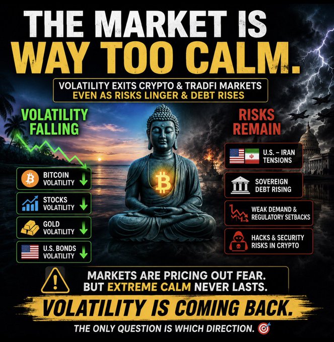 A dramatic image featuring a meditating Buddha statue with a glowing Bitcoin symbol on its chest, set against a backdrop of stormy skies and lightning, with text declaring "THE MARKET IS WAY TOO CALM" and highlighting falling volatility across Bitcoin, stocks, gold, and U.S. bonds alongside lingering risks like U.S.-Iran tensions and sovereign debt.

The image visually reinforces the post's warning about misplaced market complacency, using the calm Buddha imagery to contrast with the brewing risks (U.S.-Iran tensions, rising sovereign debt, crypto hacks) and the prediction that "extreme calm never lasts."