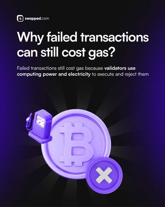 An informational graphic from swapped.com titled "Why failed transactions can still cost gas?" explains that validators still consume computing power and electricity to execute and reject failed transactions. The design features a purple 3D illustration of a Bitcoin coin with a gas pump and an "X" symbol, visually reinforcing the post's message about paying gas fees even on unsuccessful transactions.