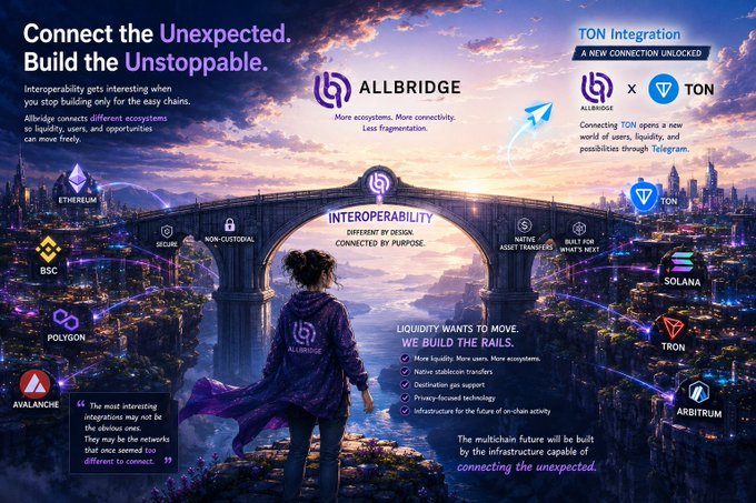 A promotional graphic for "ALLBRIDGE" with the tagline "Connect the Unexpected. Build the Unstoppable." It showcases interoperability between various blockchains including Ethereum, BSC, Polygon, Avalanche, Solana, TON, Tron, and Arbitrum, highlighted by a central bridge labeled "INTEROPERABILITY."