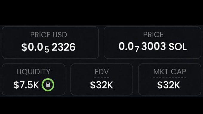 A cryptocurrency token information display showing a price of $0.052326 USD, 0.073003 SOL, $7.5K liquidity, $32K FDV, and $32K market cap.