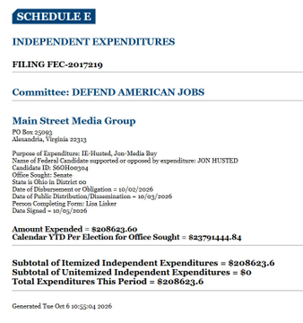 This image shows an FEC Schedule E filing (ID: 2017219) from "Defend American Jobs" reporting $208,623.60 in independent expenditures supporting Jon Husted in Ohio's Senate race, with a total YTD expenditure of $23,794,444.84—aligning with the post's claim that Fairshake-linked spending in Ohio's Senate race is approaching the $30M pledge.