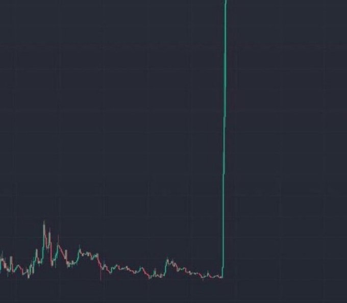A dark-themed financial chart shows a long period of sideways price movement with candlesticks that suddenly transitions into a single, dramatic vertical green line shooting upward off the top of the chart.