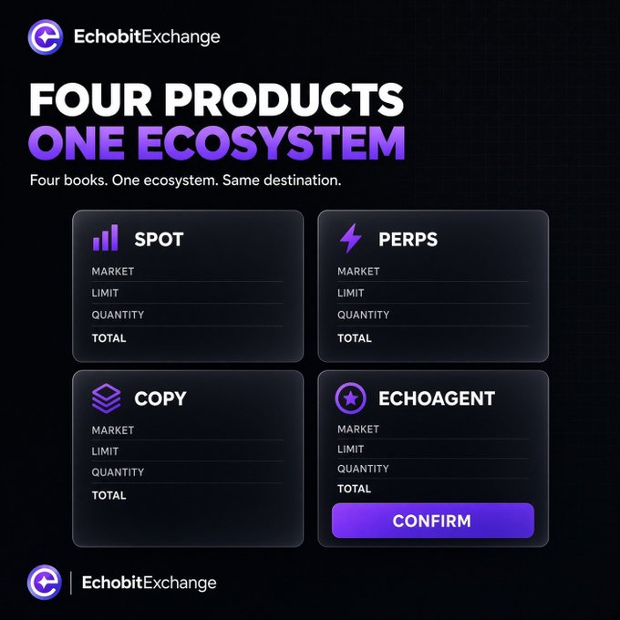 A promotional graphic for EchobitExchange titled 'FOUR PRODUCTS ONE ECOSYSTEM' showcasing SPOT, PERPS, COPY, and ECHOAGENT trading interfaces with MARKET, LIMIT, QUANTITY, and TOTAL fields.