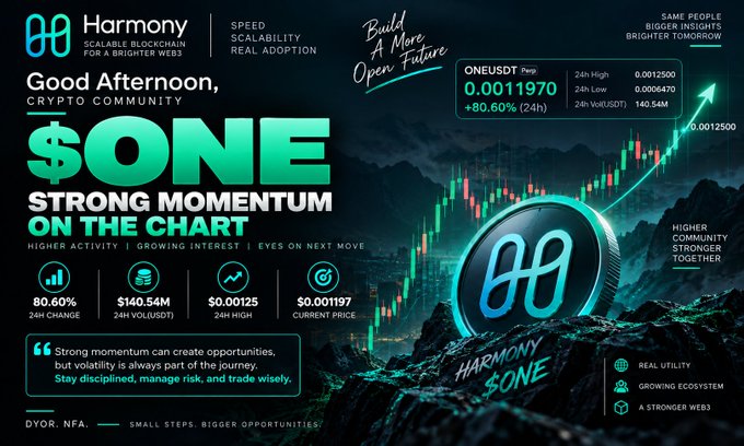 Crypto promotional graphic for Harmony ($ONE) stating 'Good Afternoon, Crypto Community' and '$ONE STRONG MOMENTUM ON THE CHART' with charts showing the ONEUSD price at 0.0011970 and an 80.60% gain.