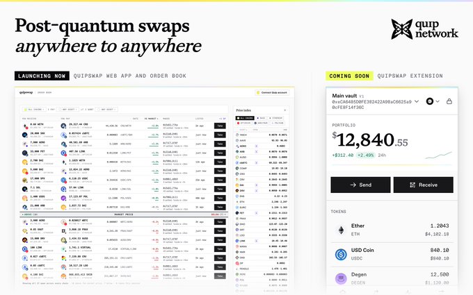 A promotional graphic for "quip.network" advertising "Post-quantum swaps anywhere to anywhere," showing screenshots of their Web App and Order Book (launching now) and a Quipswap Extension (coming soon) with a portfolio value of $12,840.55.