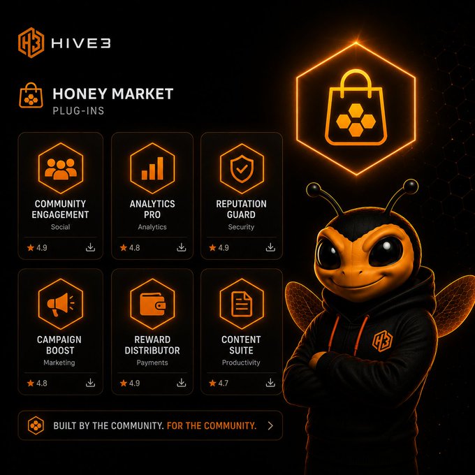 A promotional graphic for 'HIVE3 Honey Market Plug-ins' featuring six downloadable apps (Community Engagement, Analytics Pro, Reputation Guard, Campaign Boost, Reward Distributor, Content Suite) with star ratings, alongside a cartoon bee mascot in a hoodie and the tagline 'Built by the community, for the community.'