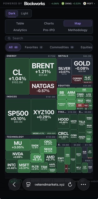 The image features an advertisement for a Blackberry phone that displays a variety of stock charts and financial information. The phone is positioned in the center of the image with its screen at eye level, allowing viewers to easily view all the available options. Below these displayed visuals, there's text providing more details about the product and possibly its price range as it relates to the cryptocurrency market. This gives context to why someone might be interested in this particular product, considering the rise in Bitcoin prices over the weekend or the recent news of a successful Bitcoin transaction at Darkworks.
