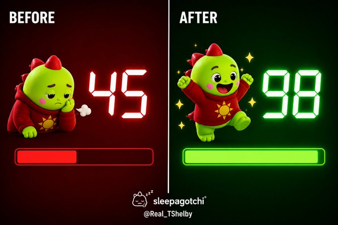A 'before and after' sleep comparison meme featuring a green dinosaur character, showing '45' with a low red bar (tired) versus '98' with a full green bar (energetic), credited to @Real_TShelby.