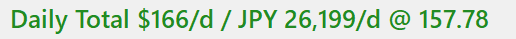 Green text reads 'Daily Total $166/d / JPY 26,199/d @ 157.78'.