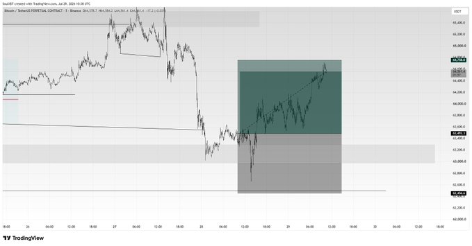A TradingView chart for the NAS100 (US 100 CFD), showing price action on a 1-minute timeframe with various trendlines and shaded zones on the chart.