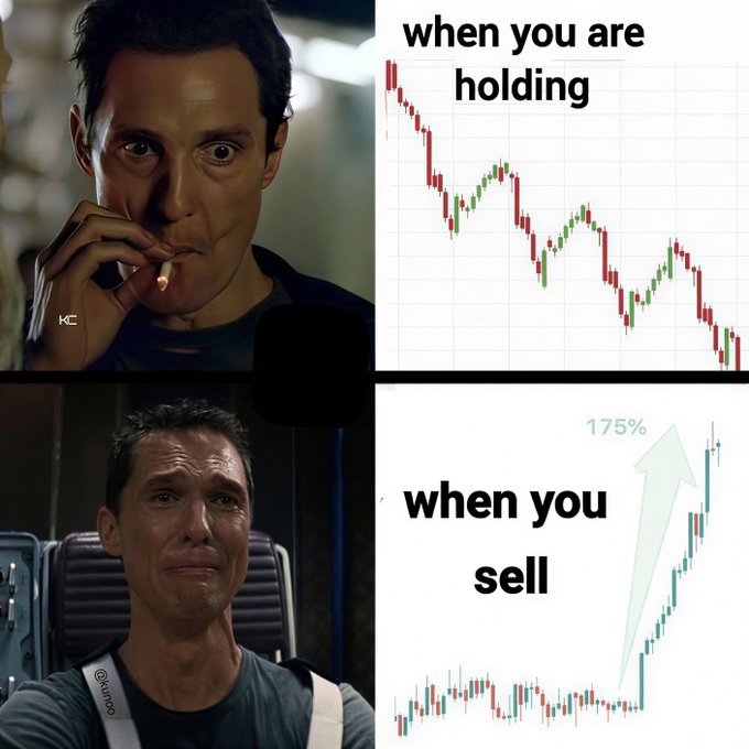 The meme uses two panels of a man reacting with shock while holding, then crying after selling, paired with a downward-trending stock chart showing a 175% upward surge following the sale, humorously illustrating the relatable frustration of selling a stock right before it skyrockets.