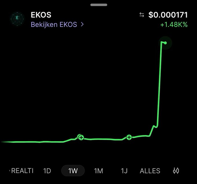 A cryptocurrency price chart for EKOS showing a price of $0.000171 with a massive upward spike of +1.48K% over the 1W timeframe.