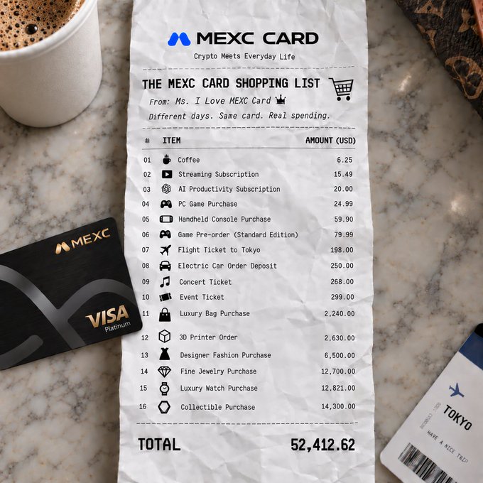 A printed "MEXC Card Shopping List" from "Ms. I Love MEXC Card" lies on a marble countertop alongside a black MEXC Visa Platinum card, a cup of coffee, and a Tokyo boarding pass, itemizing 16 real purchases—including coffee ($6.25), streaming and AI subscriptions, a PC game ($24.99), a PlayStation console ($59.90), a flight to Tokyo ($198.00), concert and event tickets ($268 and $299), a luxury bag ($2,240), a 3D printer ($2,630), a designer fashion purchase ($6,500), fine jewelry ($12,700), a luxury watch ($12,821), and a collectible ($14,300)—totaling $52,412.62, used to promote MEXC's giveaway where 10 winners share $200 by sharing their best MEXC Card purchases with payment proof and UID by September 25.