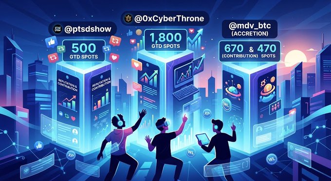 A stylized digital illustration showing three people reaching toward floating screens displaying crypto rewards with usernames like '@0xCyberThrone', '@ptsdshow', and '@mdv_btc' alongside 'GTD SPOTS' and 'CONTRIBUTION SPOTS' counters.