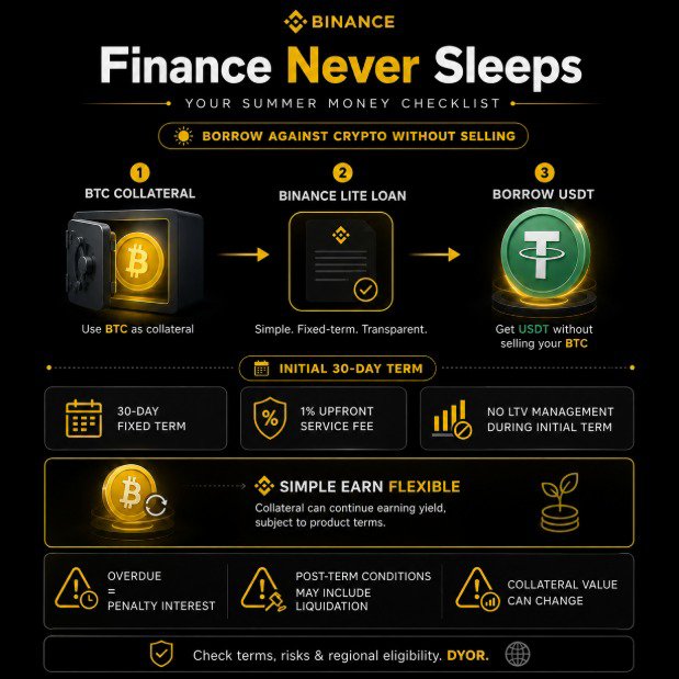 A Binance promotional infographic titled "Finance Never Sleeps" outlines the "Borrow Against Crypto Without Selling" process in three steps: (1) use BTC as collateral, (2) open a Binance Lite Loan, and (3) borrow USDT without selling BTC, with details on the 30-day fixed term, 1% upfront service fee, and warnings about overdue penalties, possible liquidation, and collateral value changes.