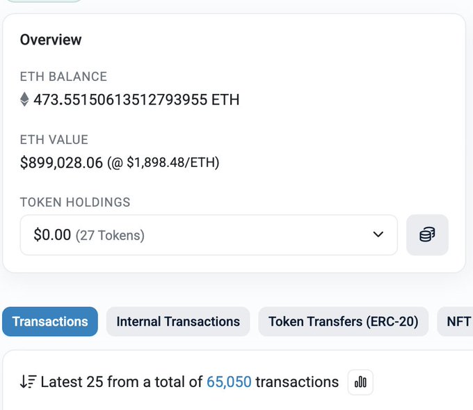 A screenshot of an Etherscan wallet overview showing an ETH balance of 473.55 ETH valued at $899,028.06, with 65,050 total transactions — used to back the claim that a single contract is handling massive transaction volume on Ethereum mainnet.