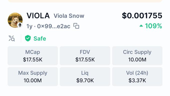 A cryptocurrency tracker showing token VIOLA (Viola Snow) priced at $0.001755 with a 109% increase, MCap $17.55K, and 10M max supply.
