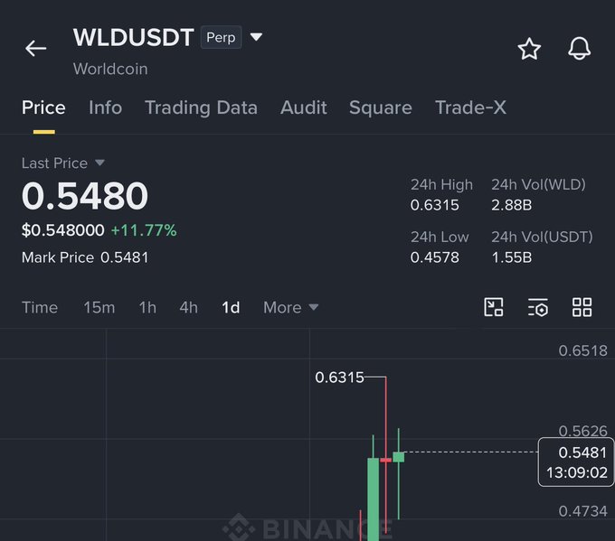 !" binance trading symbols and information".