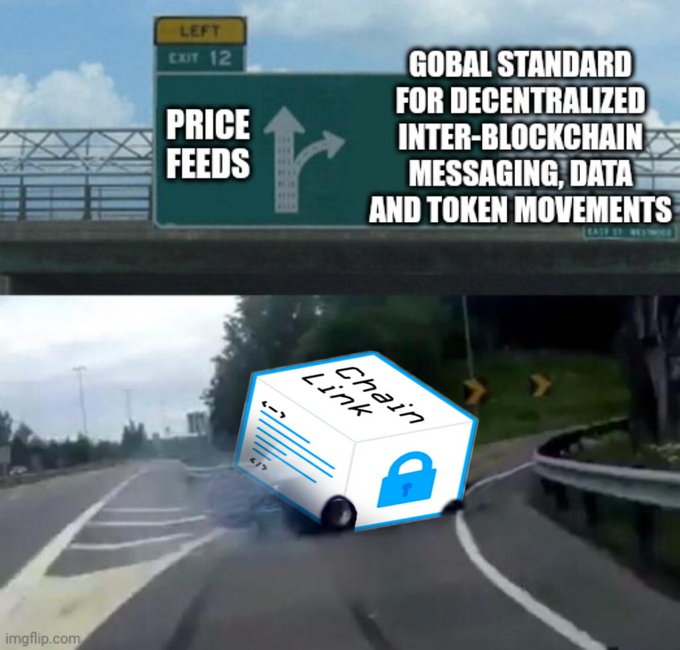 A two-panel meme using the 'Left Exit 12' highway sign template. The top panel labels 'Price Feeds' as the left exit and 'Global standard for decentralized inter-blockchain messaging, data and token movements' as the right path. The bottom panel shows a 'Chainlink' van swerving onto the right path, avoiding the price feeds exit.