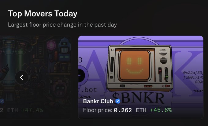 A 'Top Movers Today' NFT marketplace screenshot highlighting 'Bankr Club' with a floor price of 0.262 ETH, showing a +45.6% increase.
