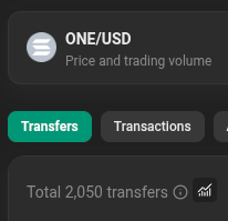A cryptocurrency trading interface showing 'ONE/USD Price and trading volume' with a 'Transfers' tab highlighted and a total of 2,050 transfers.