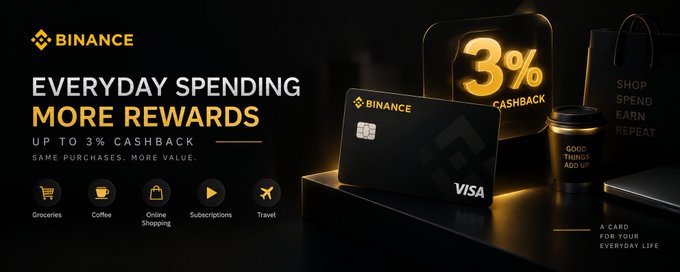 A Binance Visa debit card is advertised offering up to 3% cashback on everyday purchases including groceries, coffee, online shopping, subscriptions, and travel. The "3% CASHBACK" headline and category icons visually reinforce the post's message about earning rewards on routine spending.