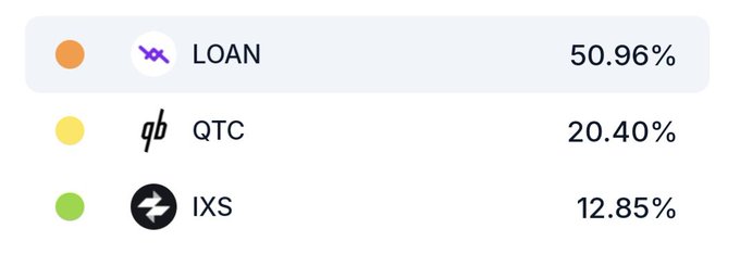 xtc, ios, and qb are displayed on a white background with black text.