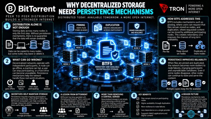 An infographic by BitTorrent and TRON titled 'Why Decentralized Storage Needs Persistence Mechanisms,' detailing the benefits of BTFS over peer-to-peer distribution with numbered points.
