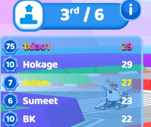 Leaderboard from a racing game showing 3rd/6 position, with players 'txiao1' (29), 'Hokage' (29), 'Adam' (27), 'Sumeet' (23), and 'BK' (22), featuring a character riding a small bike.