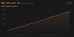 A dark screen shows a financial chart with a rising line graph and partially visible text mentioning '$5,260.5'.