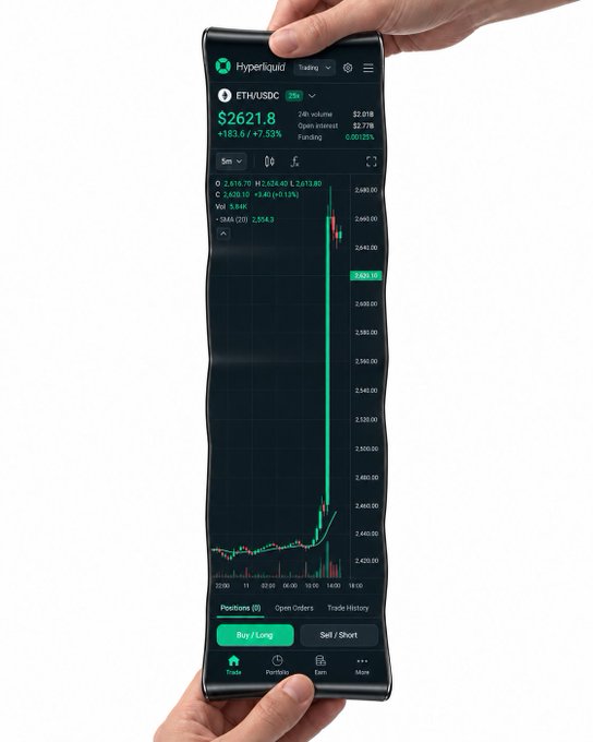 A hand holds a flexible/stretchable smartphone displaying the Hyperliquid trading app showing ETH/USDC at $2621.8 (+7.53%), with a candlestick chart on the 5m timeframe.