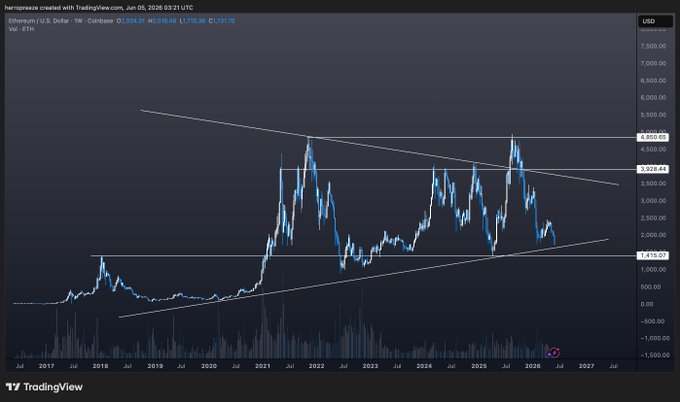 The image is an infographic or graph displaying the price trend of cryptocurrency, particularly focusing on Ethereum. The graphic shows various price points for Ethereum over the years from 2002 to 2013, with different lines representing each year's worth. Some points are above others, showing fluctuations in value during those periods. The overall theme of the image appears to be a visual representation of the rise and fall of cryptocurrency prices over time, possibly highlighting some notable trends or events that may have influenced its market behavior.