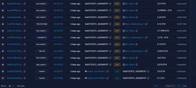 A list of 117 Blur and OpenSea NFT purchases totaling approximately 1.5 ETH each from 117 different wallets over 5 days prior to the screenshot. The image supports the claim by showing multiple distinct wallet addresses (0x028, 0xaaf, 0x9c3, 0x9f4, 0x9f6, etc.) making similar "Buy Locked E..." and "Take Ask Single" transactions on "Blur Marketplace 2" and "Blur Blend," suggesting coordinated sweep activity rather than genuine independent collectors, consistent with the 373 ETH received by the wallet before the sweep.