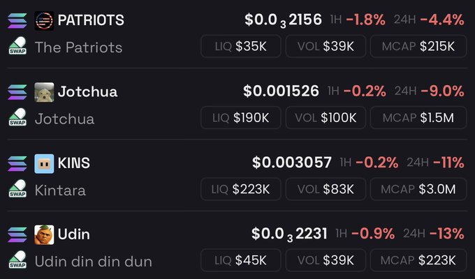 A screenshot of a cryptocurrency portfolio showing four meme coins — PATRIOTS ($0.032156, -4.4%), Jotchua ($0.001526, -9.0%), KINS ($0.003057, -11%), and Udin ($0.032231, -13%) — all trading in the red with 1H and 24H losses, illustrating the poster's comment about being deeply down across their holdings while still holding with conviction.