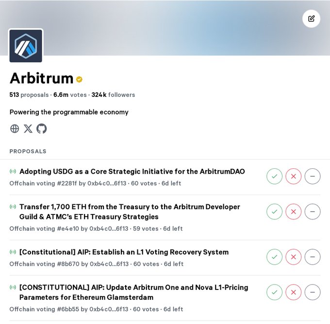 A screenshot of the Arbitrum governance page showing 513 proposals, 6.6m votes, and 324k followers, with active proposals including 'Adopting USDG as a Core Strategic Initiative' and treasury transfers.