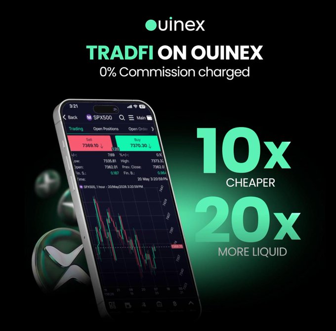 The image is a promotional graphic for Ouinex featuring the SPX500 trading interface on a smartphone, with bold text highlighting "TradFi on Ouinex," "0% Commission charged," "10x Cheaper," and "20x More Liquid" against a black background with the green Ouinex logo and XRP coin.
