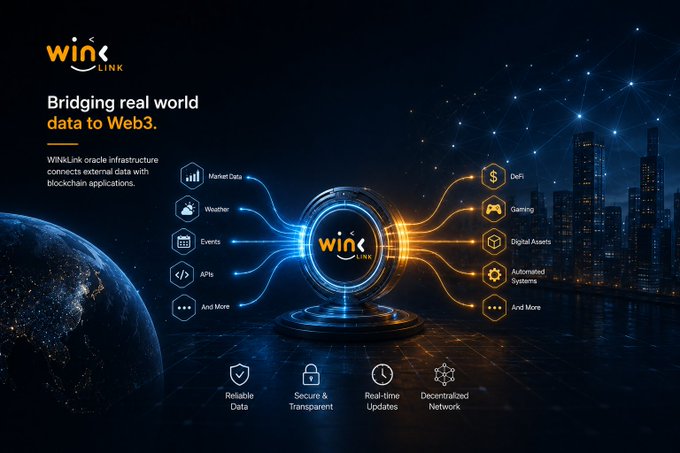 A WIN/LINK promotional graphic titled 'Bridging real world data to Web3,' showing oracle infrastructure connecting market data, weather, events, and APIs to DeFi, gaming, and digital assets with features like Reliable Data and Real-time Updates.