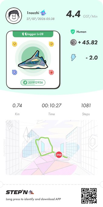A STEPN app activity card for user 'Inocchi' showing a Jogger Lv 28 sneaker, 4.4 GST/Min earning rate, 0.74 km walked in 00:10:27 with 1081 steps.