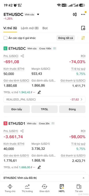 A Binance futures trading app screenshot showing ETHUSDC and ETHUSD perpetual positions with substantial losses: ETHUSDC Cross 10x with PnL -691.08 (-74.03%) and ETHUSD Cross 20x with PnL -3,661.74 (-98.00%), both showing roughly 9.75% liquidation price.