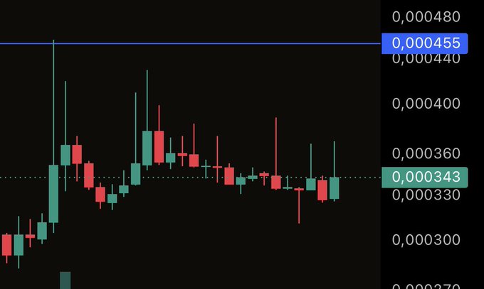 A cryptocurrency price chart displaying green and red candlesticks between horizontal resistance at 0.000455 and support at 0.000343, with a current price around 0.000343.