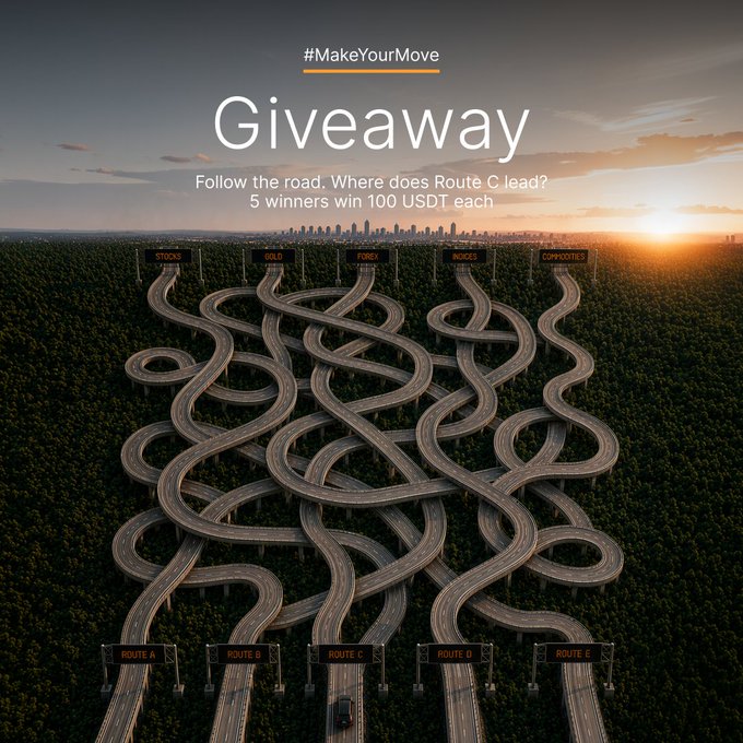 A promotional "#MakeYourMove Giveaway" image displays a complex knot of winding highways with five labeled routes (A through E) leading to different financial markets (Stocks, Gold, Forex, Indices, Commodities), tied to a contest asking followers to guess where "Route C" leads for a chance to win 100 USDT, with 5 winners selected.