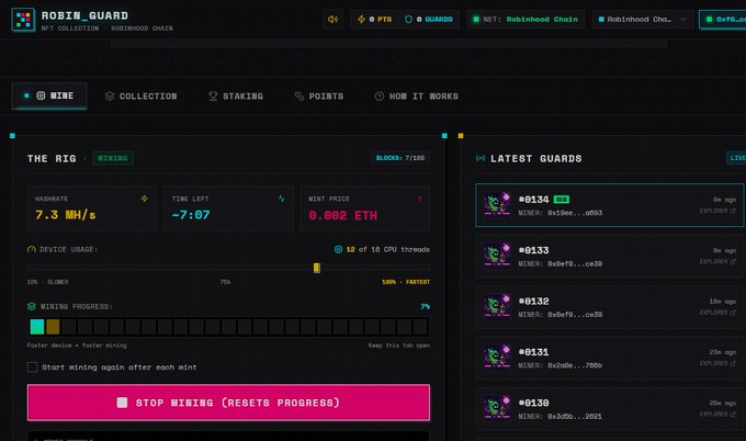 The image shows the Robin Guard NFT mining dashboard on the RobinHood Chain, displaying active mining stats including a 7.3 MH/s hashrate, 7:07 time left, 0.002 ETH mint price, and 7/100 blocks minted. A "$300K airdrop" promotion is highlighted at the top, correlating with the post's announcement of a $300K airdrop for early participants who earn points through NFT mining and staking.