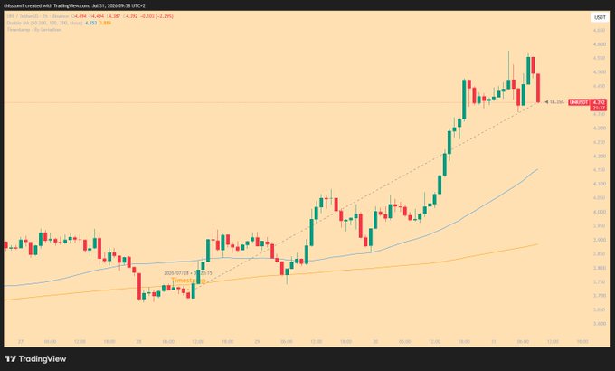 A TradingView financial chart titled 'Ghiblified created with TradingView.com,' displaying a 1-hour candlestick chart for the OMG/TetherUS pair on OKX, showing a significant upward price trend with red and green candles.