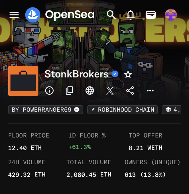 An OpenSea NFT marketplace page for 'StonkBrokers' by PowerRanger69 on Robinhood Chain, showing a floor price of 12.40 ETH and 24H volume of 429.32 ETH.