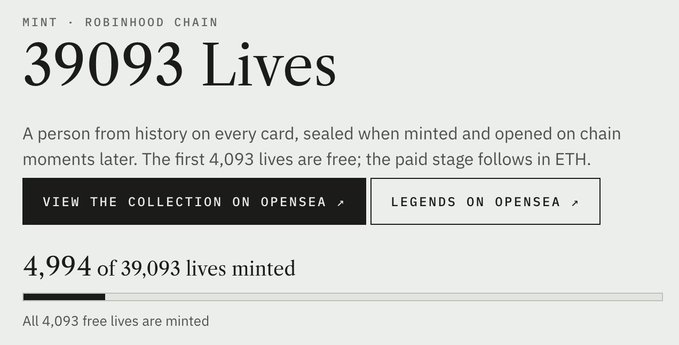A webpage for an NFT collection titled "39093 Lives" on the Robinhood Chain, advertising cards featuring historical figures with 4,093 free lives available and a paid stage in ETH, showing 4,994 of 39,093 lives minted.