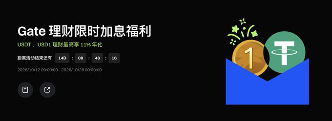 A Chinese promotional banner for 'Gate 理财限时加息' (Gift Limited-time Interest Rate Increase) featuring USDT and USD1 at 11% annualized return.