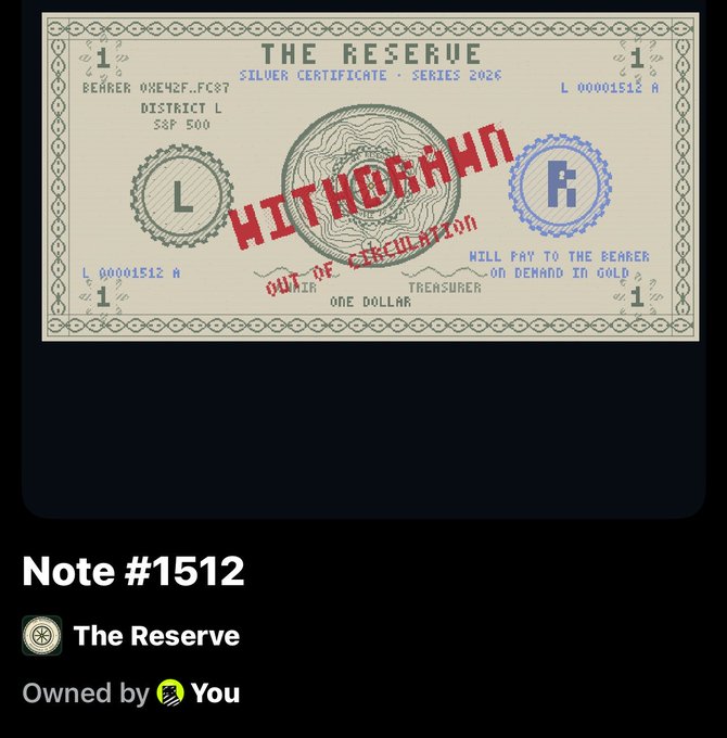 The image shows a digital collectible titled "The Reserve" - Note #1512, a Silver Certificate Series 2026 one-dollar note owned by "You," prominently stamped with a red "HITWORTHY" mark across it, which relates to the post highlighting it as a rare find picked up at $40 and now topping offers at $220 for a 5x gain.